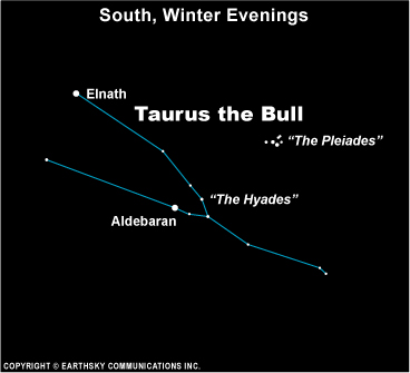 star clusters names