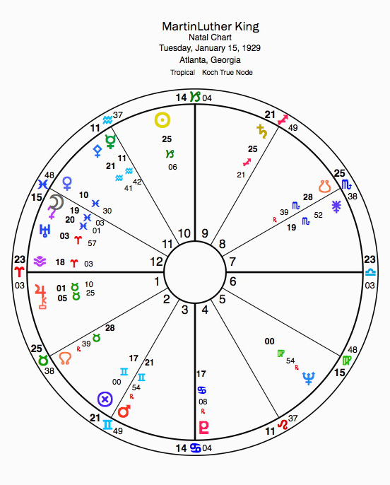 martin luther king astrology