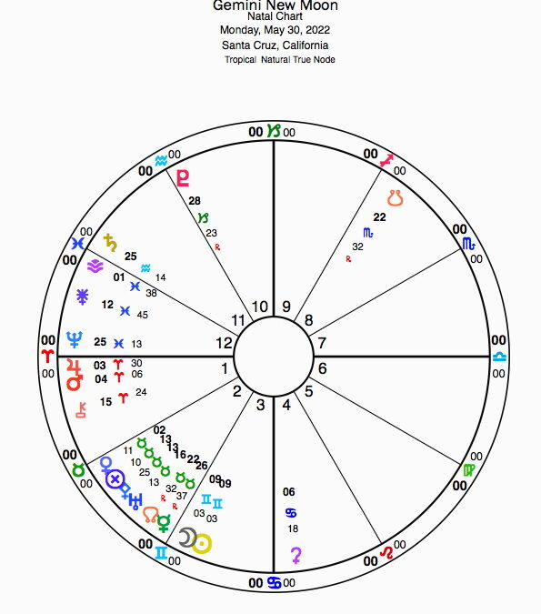 New Moon in Gemini- Audio Meditation- from May 30, 2022