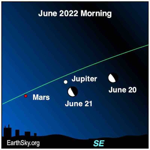 Monday, June 20, 2022- 8am