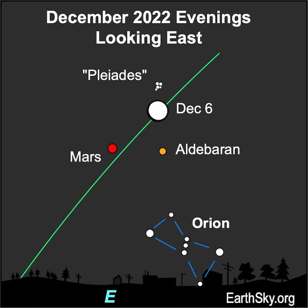 Tuesday, December 6, 2022- 4pm