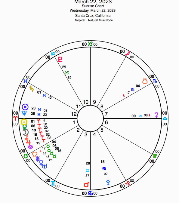 Wednesday, March 22, 2023- 10am