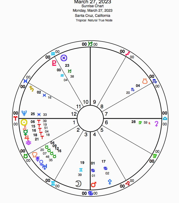 Monday, March 27, 2023- 9am