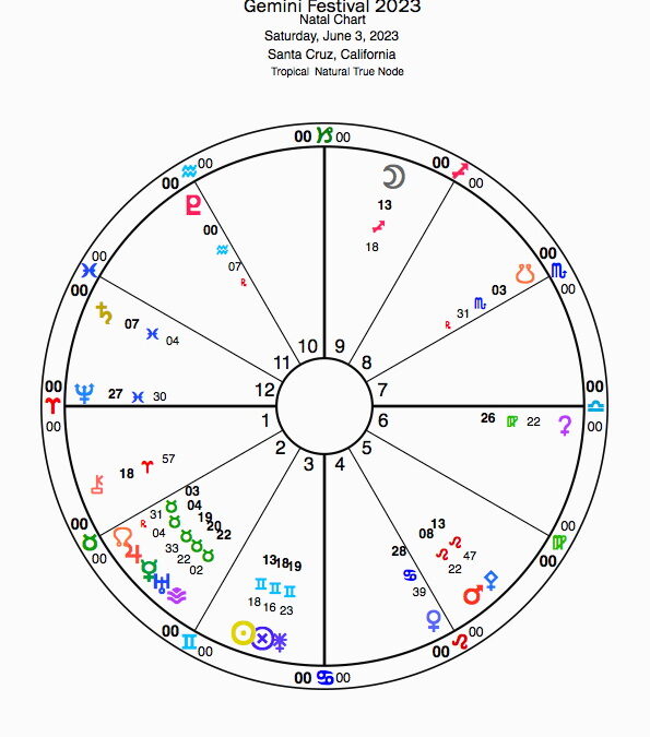 Tuesday, May 30, 2023- 11am