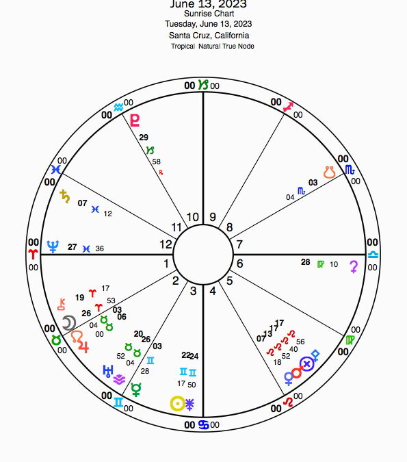 Tuesday, June 13, 2023- 1pm