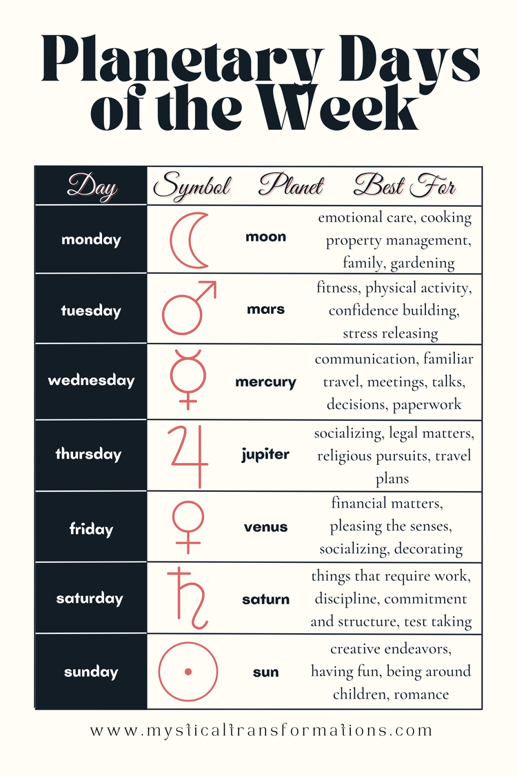 days of the week according to planets