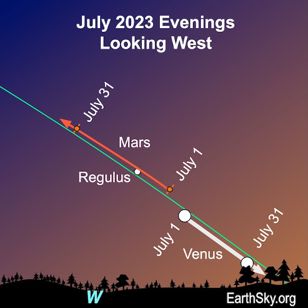 Tuesday, July 4, 2023- 9pm