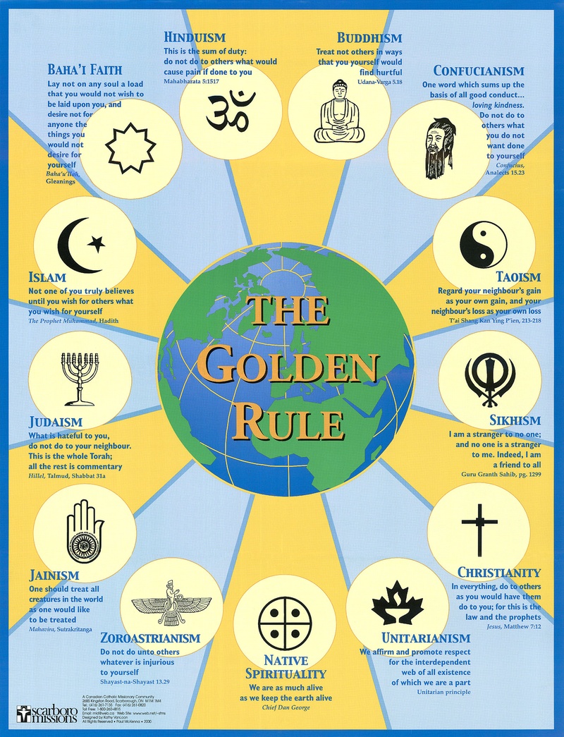 golden rule-Essential divinity in all religions