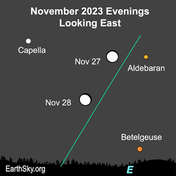 Tuesday, November 28, 2023- 7am