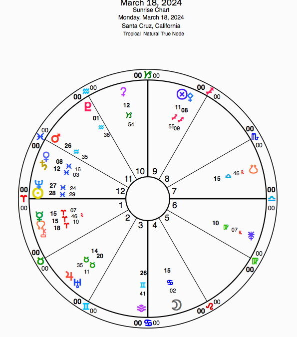 Monday, March 18, 2024- 12pm