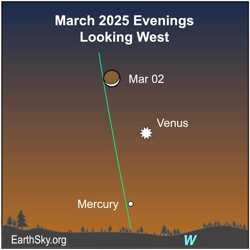 Moon-Venus-Mercury-March-2