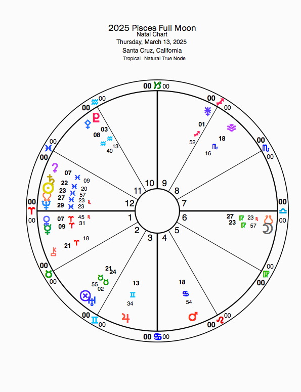 Pisces Full Moon Lunar Eclipse 2025