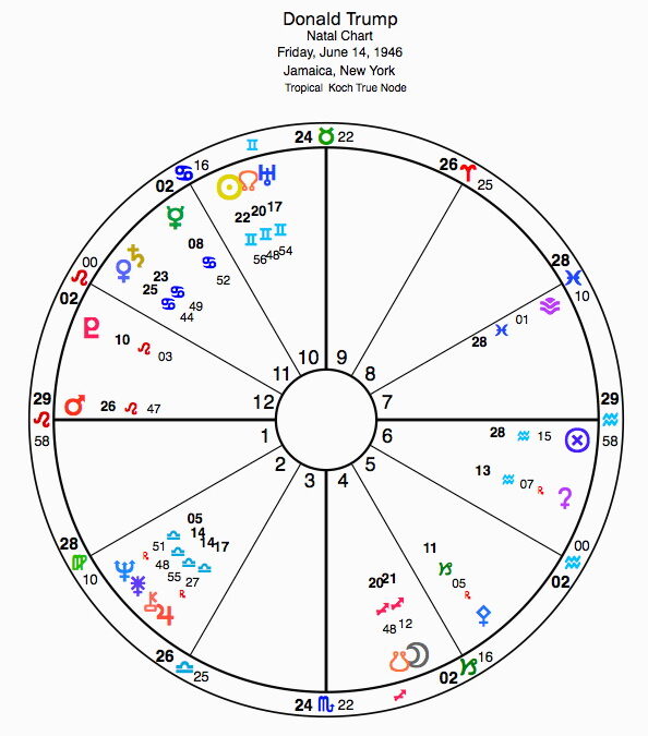 Tuesday, March 4, 2025- 11am