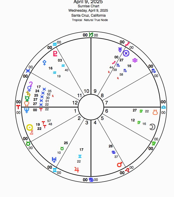 Wednesday, April 9, 2025- 1pm