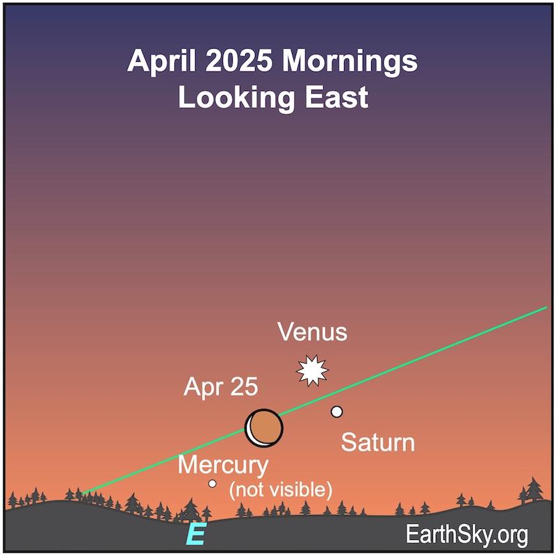 Moon-and-Venus-greatest-brilliancy-Saturn-Mercury-April-27