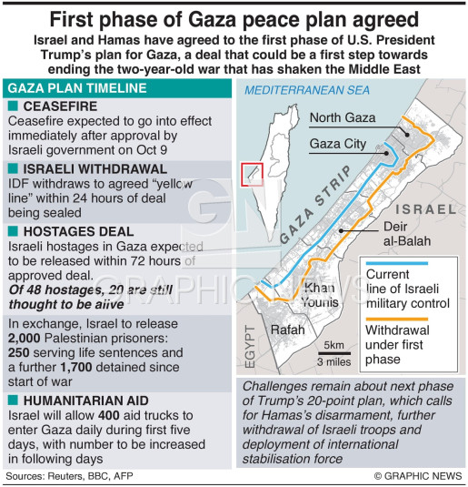 Monday, October 13, 2025- 1pm