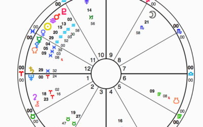 Monday, February 9, 2026- 9am