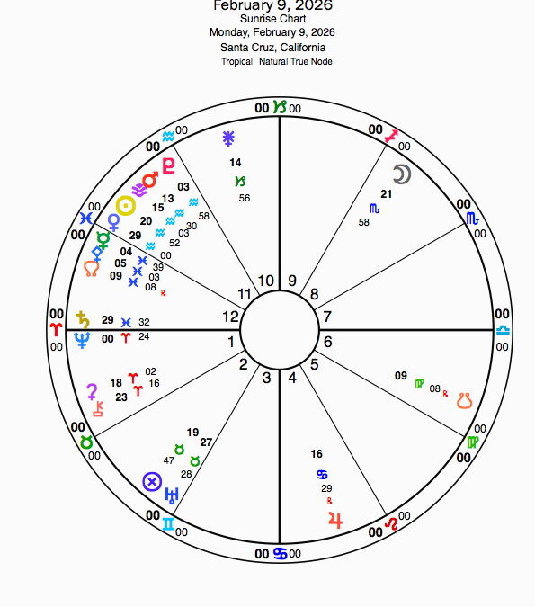 Monday, February 9, 2026- 9am