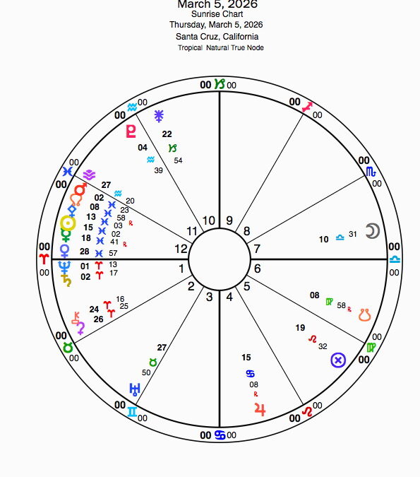 Thursday, March 5, 2026- 10am