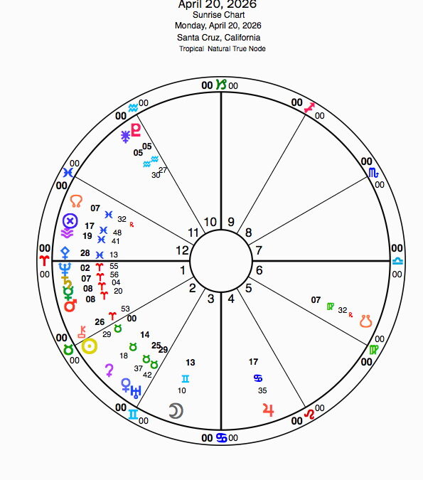 Monday, April 20, 2026- 1pm