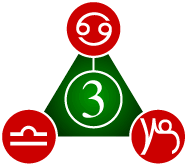 Ray 3 triangle_signs